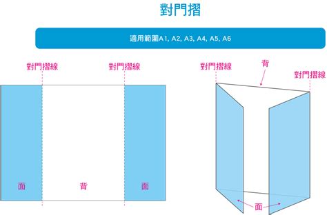 對門摺